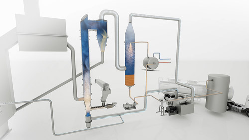 Valmet Pyrolyzer animaatio
